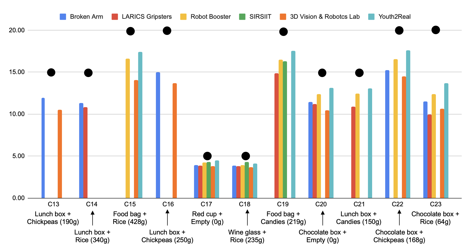 Results per configuration (2/2)