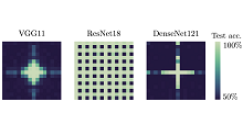 Neural anisotropy
