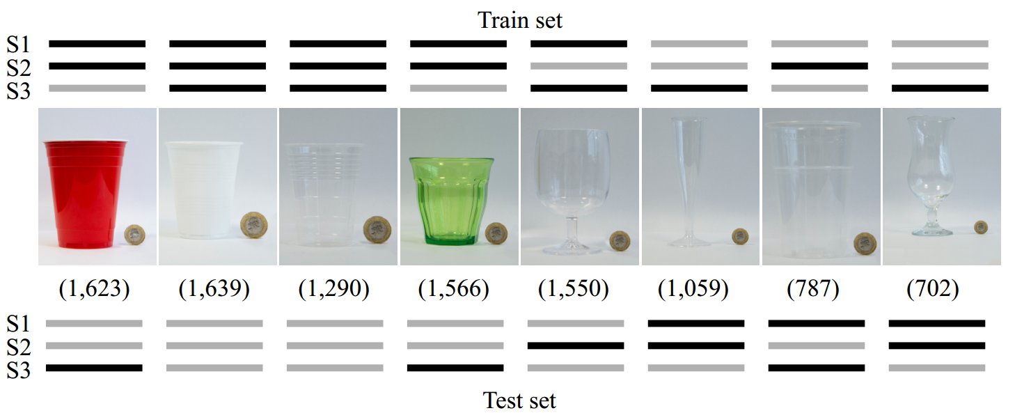 data_splits