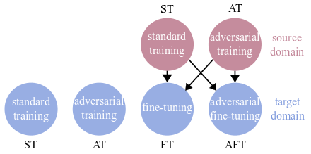 Strategies