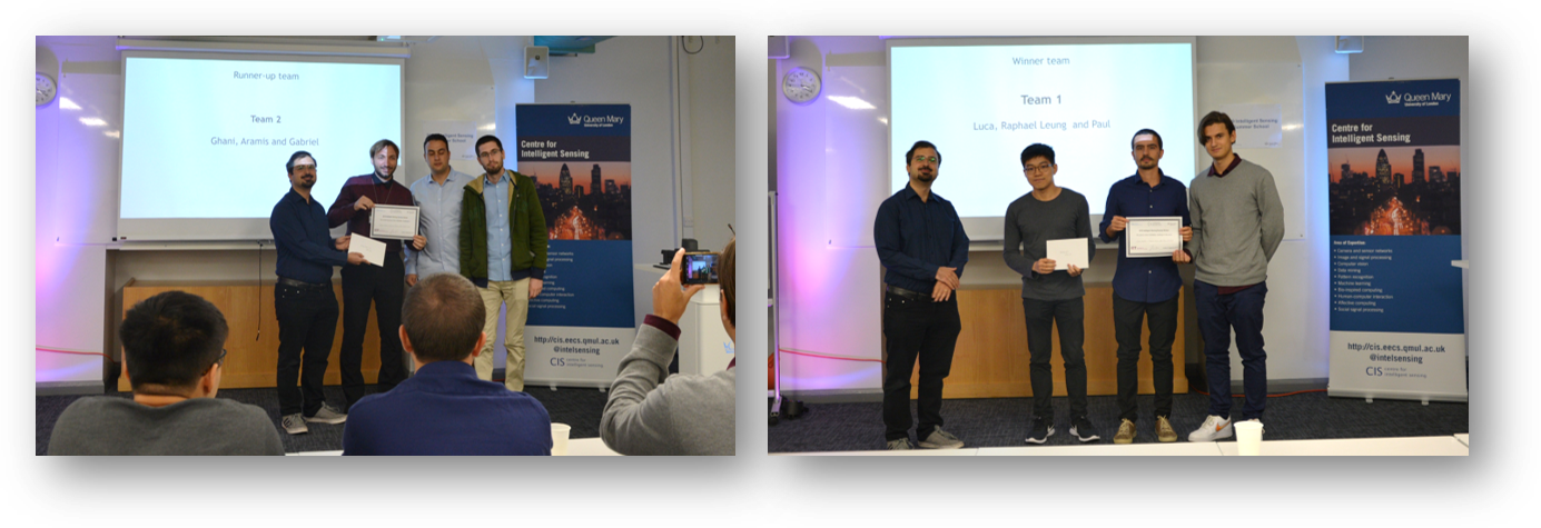 Teams Prizes CORSMAL challenge 2019