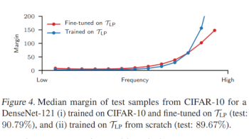 CIFAR