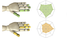 Grasp Forces