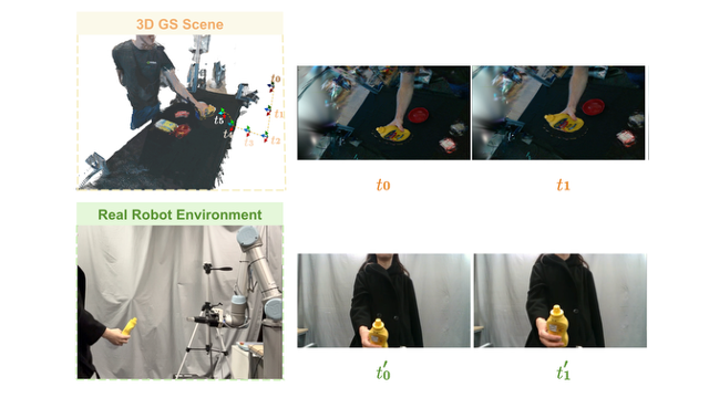 H2R with 3D Gaussian Splatting - IEEE RO-MAN 2025